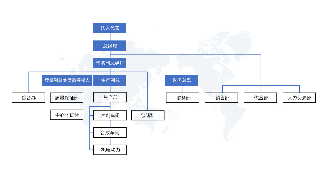 組織架構(gòu)